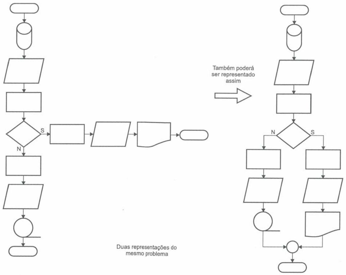 Diagrama de blocos