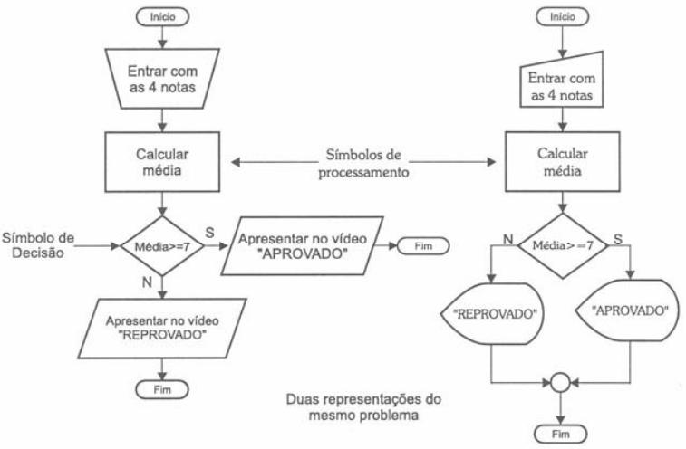 Problemas de lógica, esquema para resolver problemas de lógica  Problemas  de lógica, Planos de aula de professores, Jogos de lógica