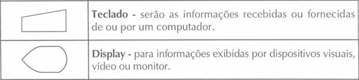 Simbologia simples