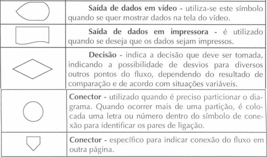 Simbologia simples